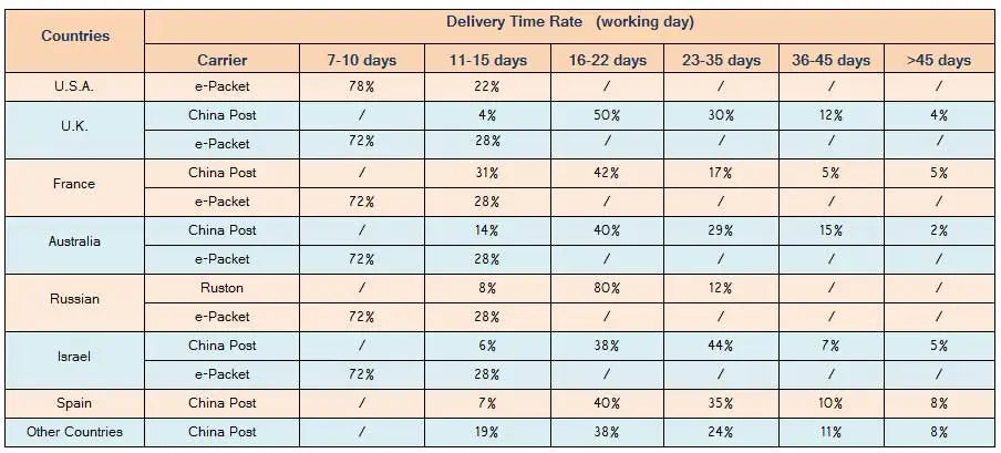 Mermaid Sequin Dress with Pleating detail over waist and Beaded Illusion Sleeves